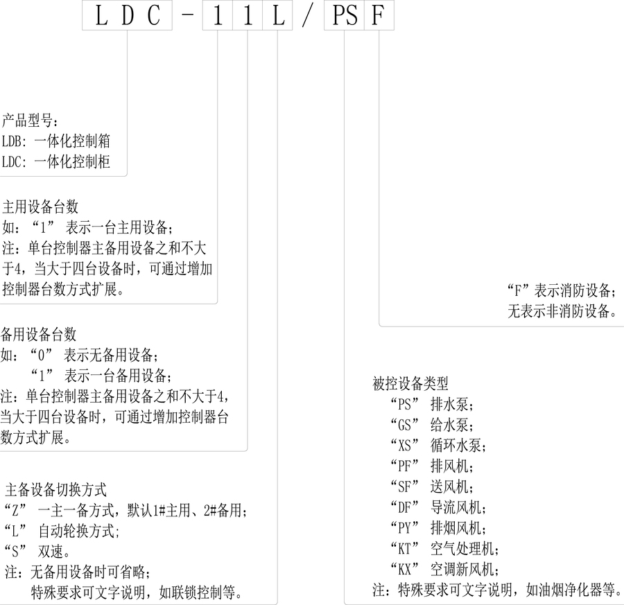 一體化智能控制柜（箱）選型說明.png