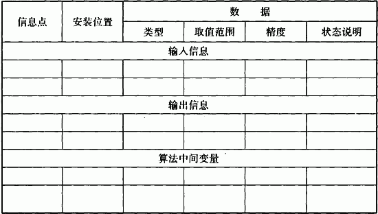 表A．0．4-1 自動控制用信息點(diǎn)描述