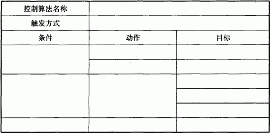 表A．0．4-2 自動控制算法描述