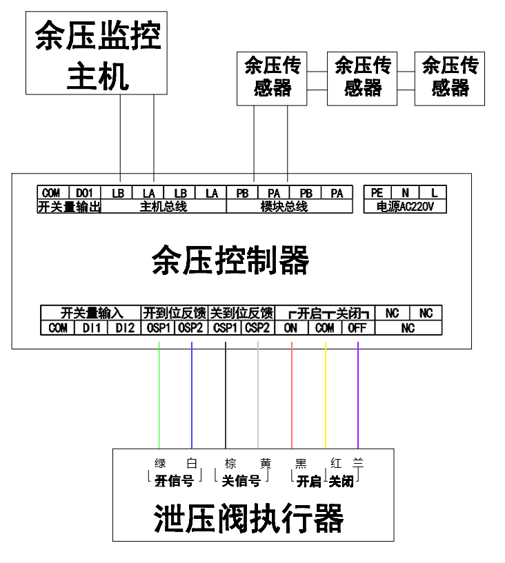 余壓控制器接線圖